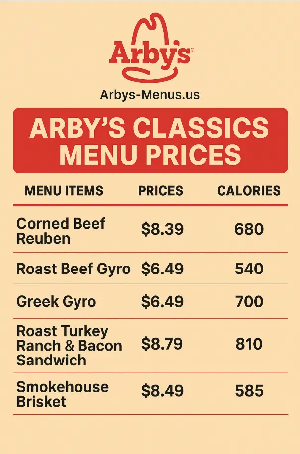 Arbys Classics Menu