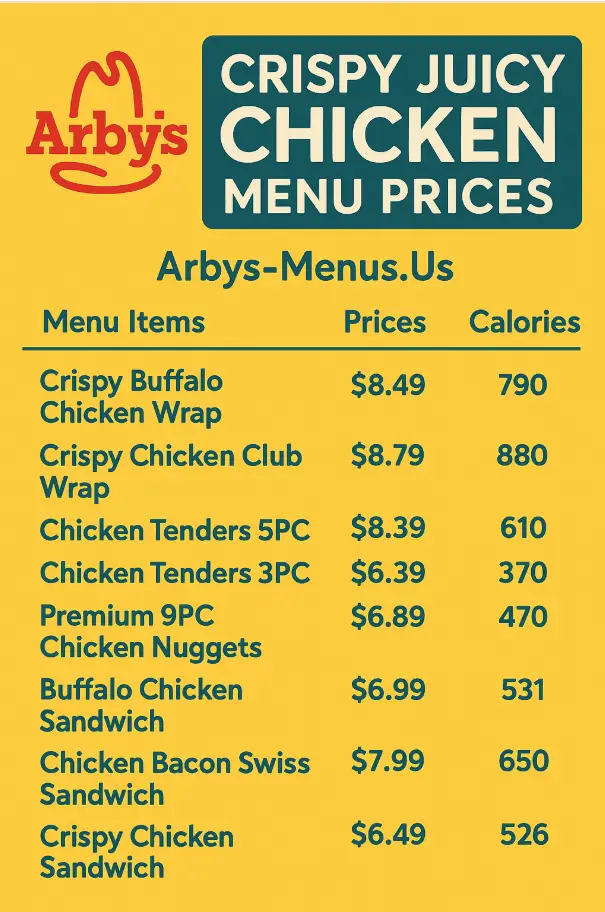 Arbys Crispy Juicy Chicken Menu