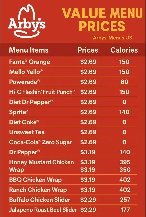 Arbys Value Menu