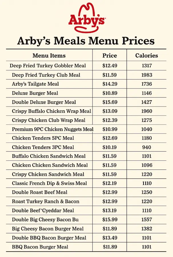 Arbys Meals Menu